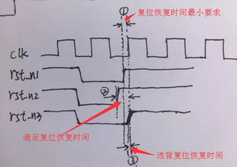 復(fù)位電路很簡(jiǎn)單，但卻有很多門道