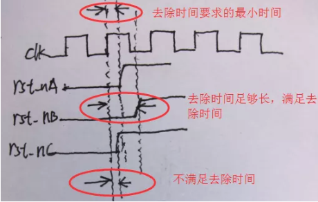 復(fù)位電路很簡(jiǎn)單，但卻有很多門道