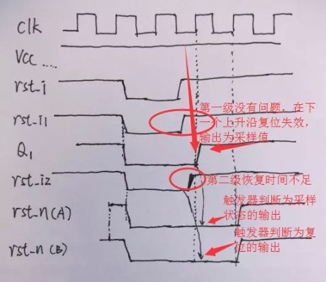 復(fù)位電路很簡(jiǎn)單，但卻有很多門道
