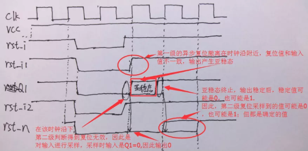 復(fù)位電路很簡(jiǎn)單，但卻有很多門道