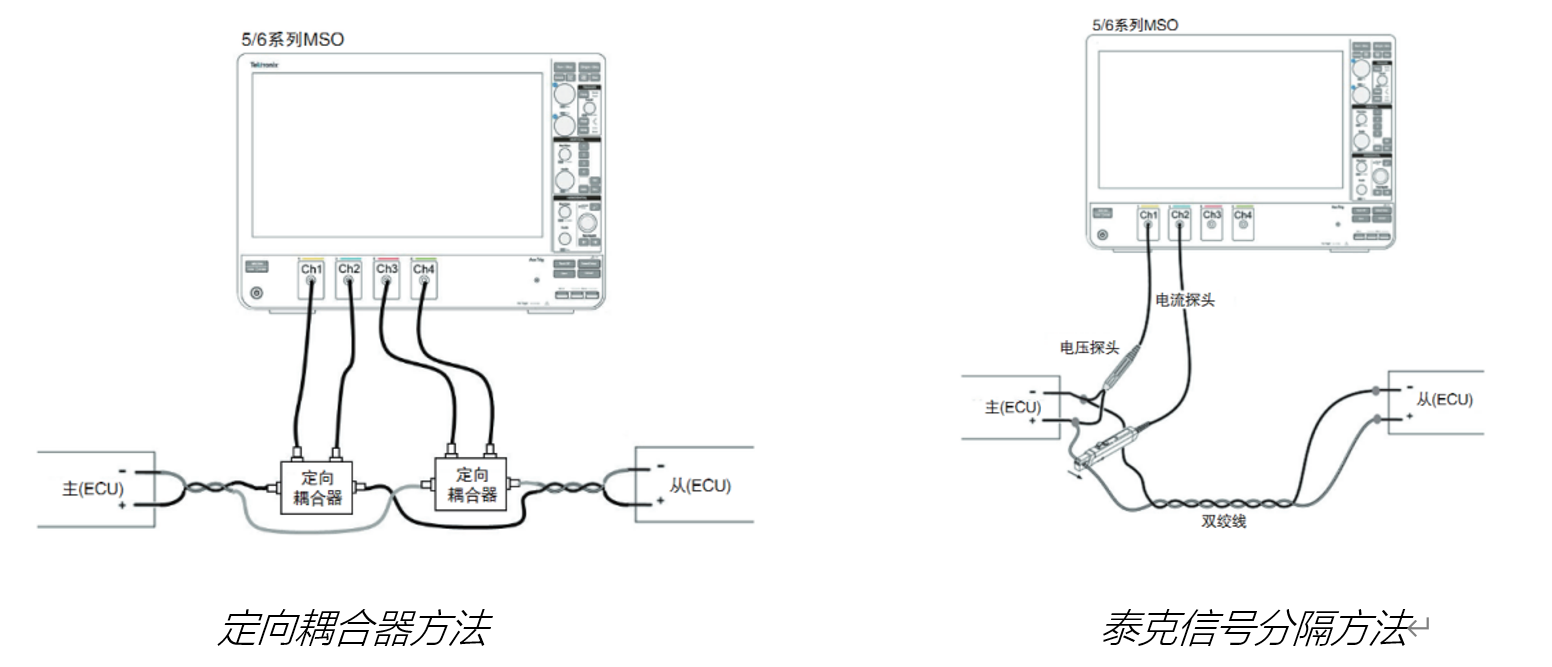 車(chē)載以太網(wǎng)“無(wú)損”測(cè)試，為智能汽車(chē)傳輸網(wǎng)絡(luò)提速
