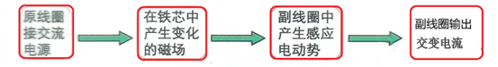 反激隔離式開(kāi)關(guān)電源的工作過(guò)程 反激隔離式開(kāi)關(guān)電源的工作過(guò)程