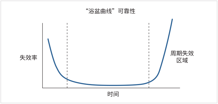 如何用4200A-SCS進(jìn)行晶圓級(jí)可靠性測(cè)試？