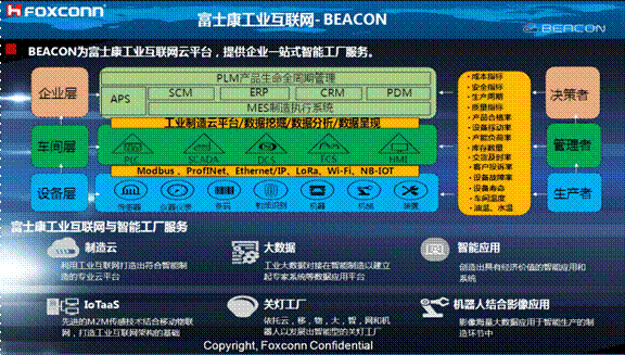 熄燈不停產，這樣的超級工廠是如何打造出來的？