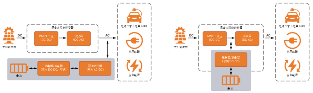 如何通過SiC增強(qiáng)電池儲(chǔ)能系統(tǒng)？