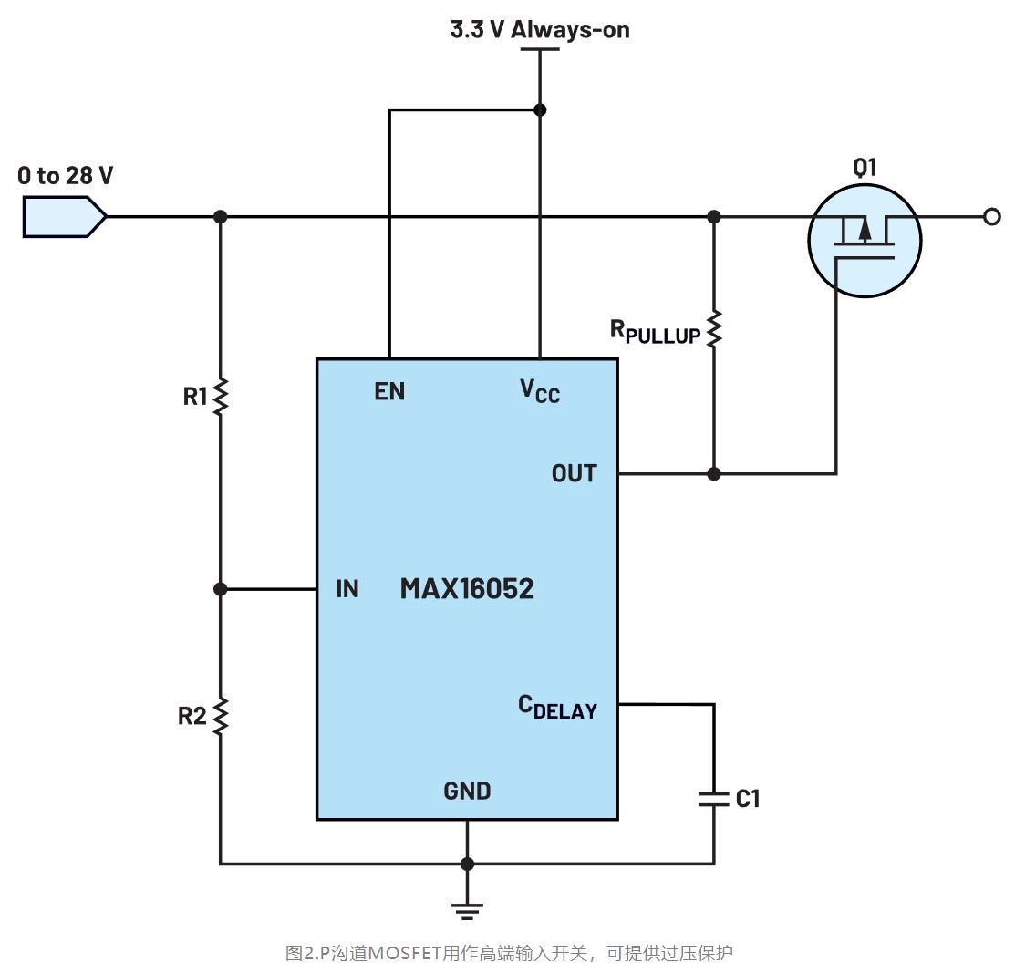 如何利用低電平有效輸出驅(qū)動(dòng)高端輸入開關(guān)？