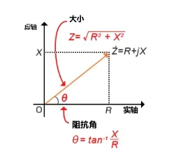什么是電抗？電路中電流流動的阻礙