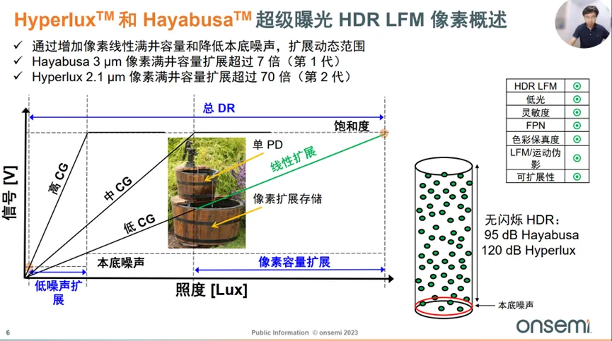 邊界工況推動(dòng)下，汽車圖像傳感器的四大發(fā)展方向