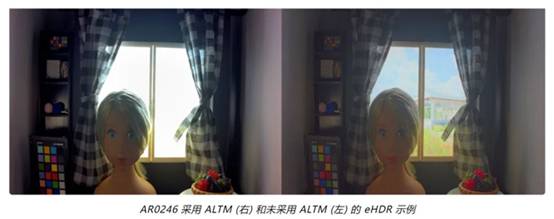 實(shí)現(xiàn)更準(zhǔn)確圖像深度和細(xì)節(jié)的這項(xiàng)“黑科技”，值得了解！