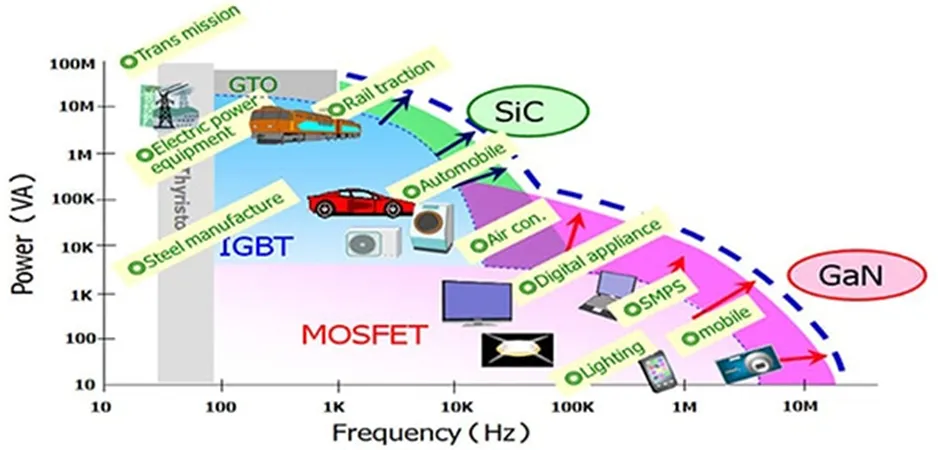 用第三代 SiC MOSFET設(shè)計(jì)電源性能和能效表現(xiàn)驚人！ 