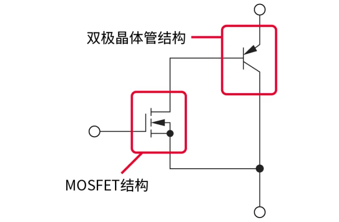 電子技術如何助力高鐵節(jié)能？