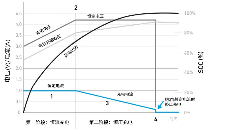 Qorvo BMS創(chuàng)新解決方案助力精準(zhǔn)SOC和SOH監(jiān)測，應(yīng)對鋰離子電池挑戰(zhàn)