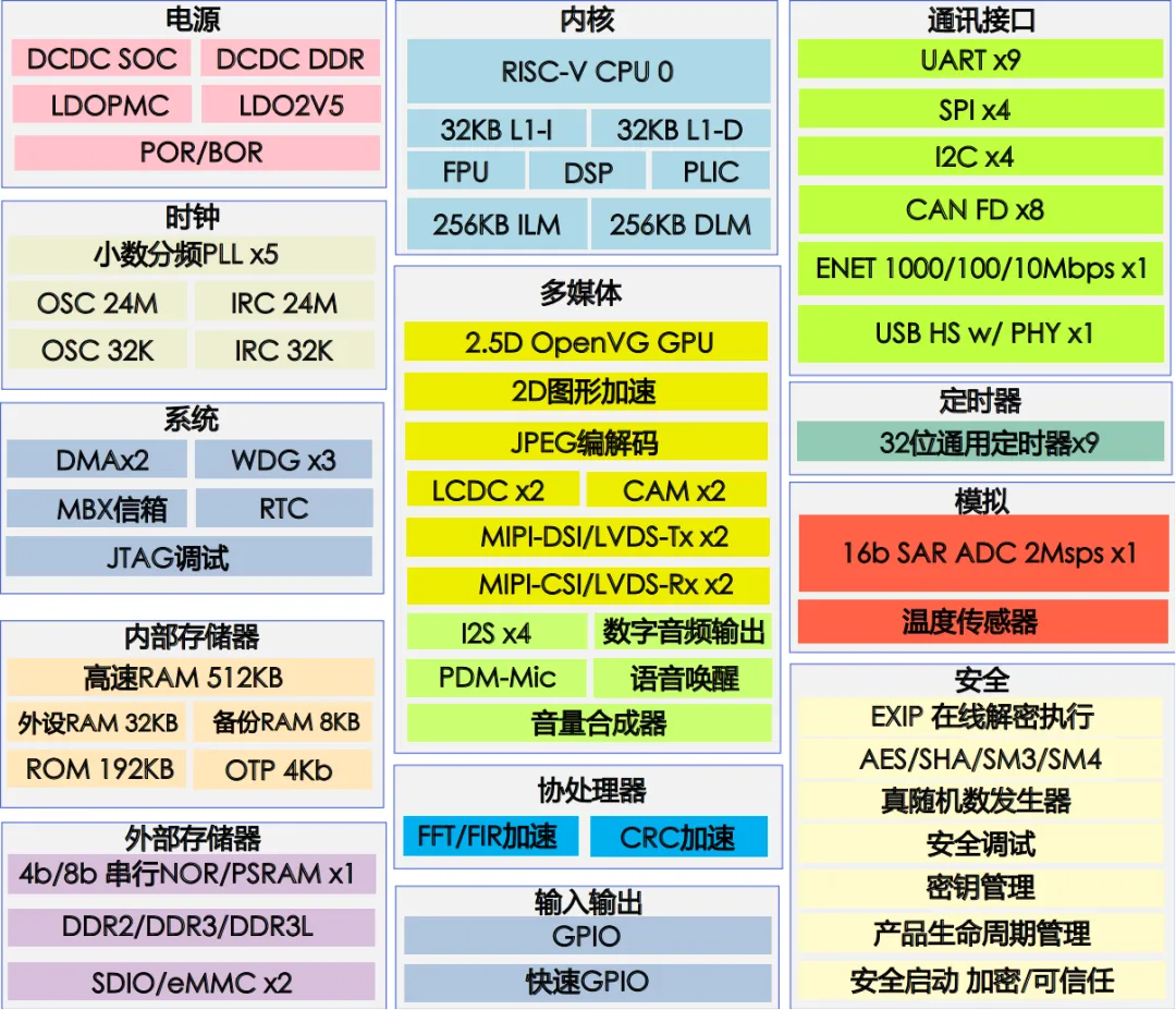 單芯多域！MCU跨界賦能汽車儀表與工業(yè)HMI一體化開發(fā)