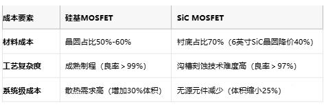MOSFET技術(shù)解析：定義、原理與選型策略