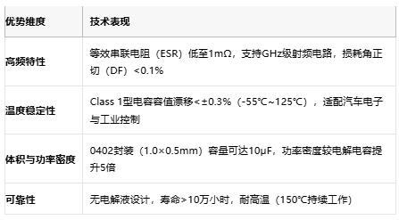 小體積大能量：陶瓷電容技術(shù)全解析：定義、原理與市場(chǎng)格局