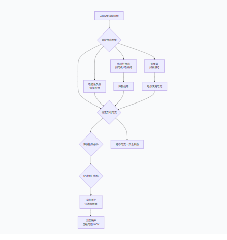 超越傳統(tǒng)繼電器:深入探討固態(tài)繼電器(SSR)的技術(shù)優(yōu)勢與應(yīng)用實踐 超越傳統(tǒng)繼電器:深入探討固態(tài)繼電器(SSR)的技術(shù)優(yōu)勢與應(yīng)用實踐