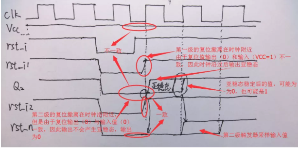 復(fù)位電路很簡(jiǎn)單，但卻有很多門道