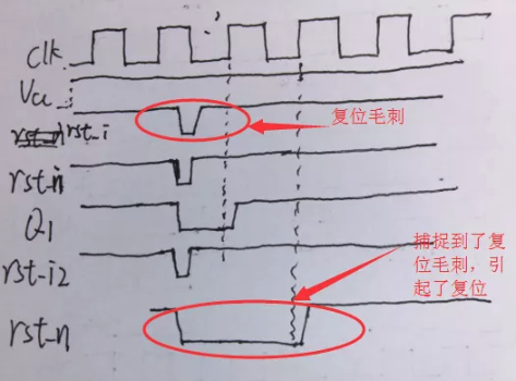 復(fù)位電路很簡(jiǎn)單，但卻有很多門道