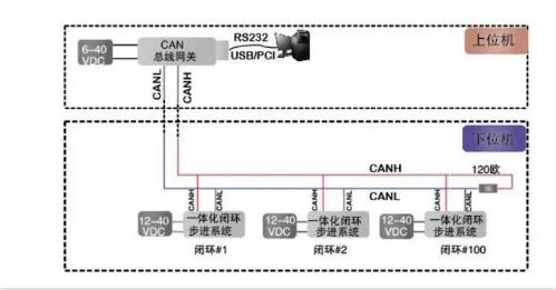 CAN總線是數(shù)字信號(hào)，還是模擬信號(hào)？