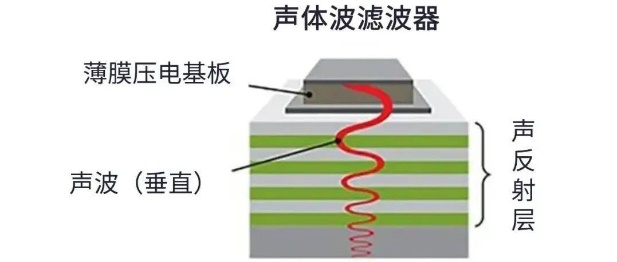 用于5G的射頻濾波器、其制造挑戰(zhàn)和解決方案