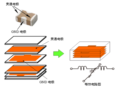 性能逆天的這種電容，你見(jiàn)過(guò)嗎？