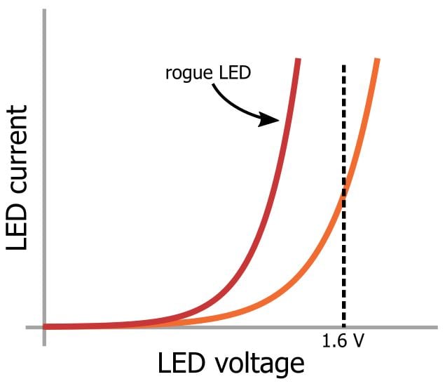 LED 陣列：一個(gè)電阻器還是多個(gè)？