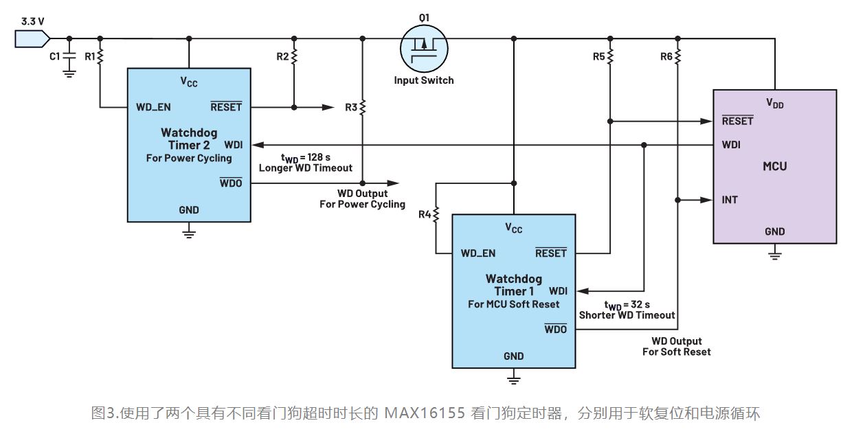 如何利用低電平有效輸出驅(qū)動(dòng)高端輸入開關(guān)？