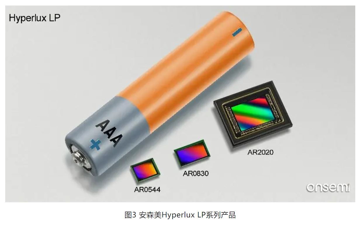 高分辨率低功耗圖像傳感器，工業(yè)5.0進(jìn)階應(yīng)用必備