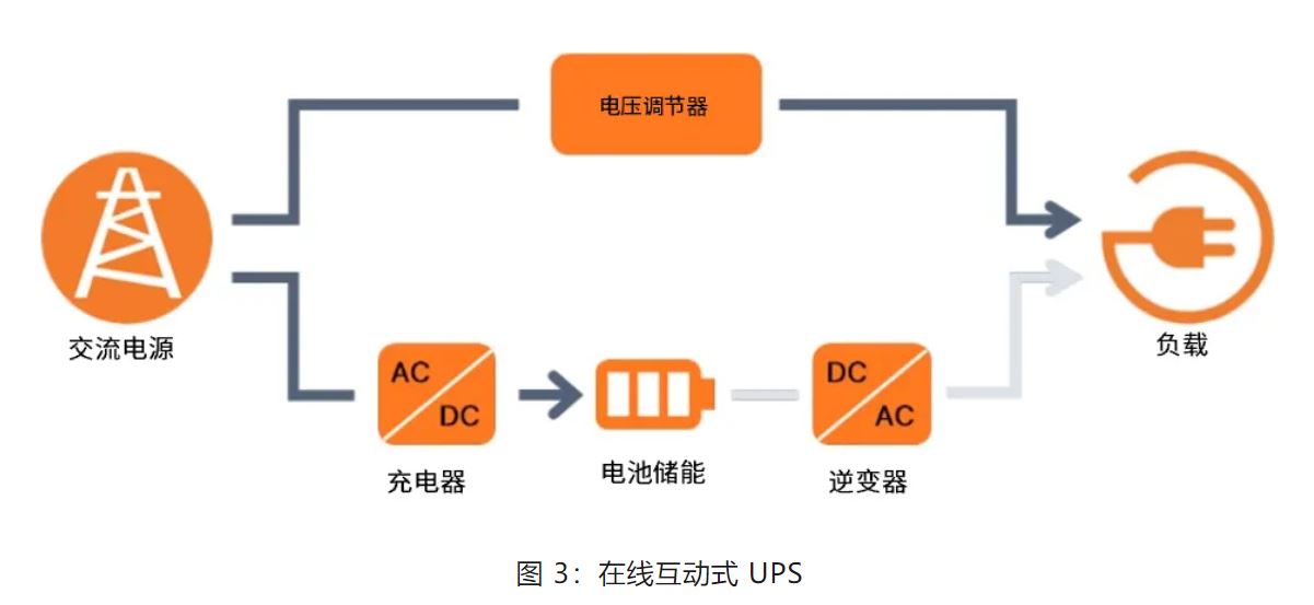 UPS設(shè)計(jì)難？這份避坑指南請收好