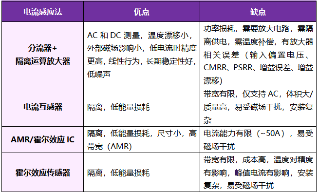 想要BMS高效穩(wěn)定？電流感應(yīng)電阻解決方案了解下！
