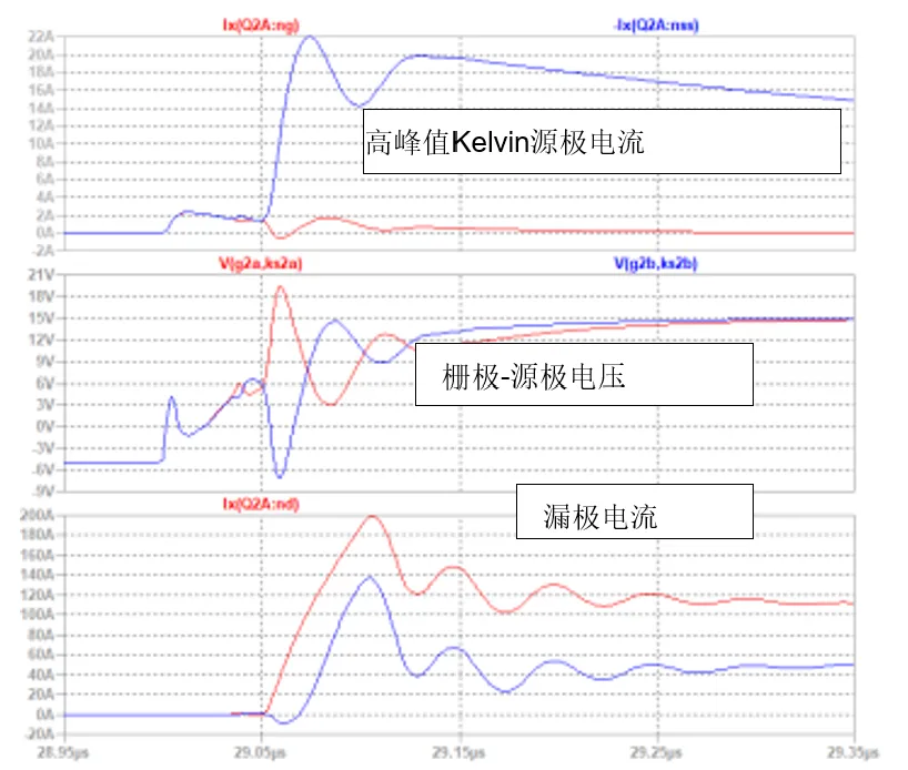 SiC JFET并聯(lián)的五大難題，破解方法終于來了！