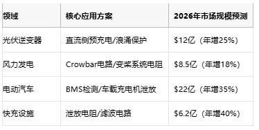 從光伏到充電樁，線繞電阻破解新能源設(shè)備浪涌防護(hù)難題