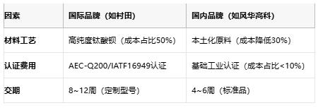 小體積大能量：陶瓷電容技術(shù)全解析：定義、原理與市場(chǎng)格局
