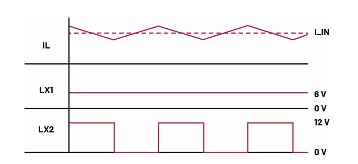 如何利用交替式控制提升電源系統(tǒng)的響應速度與穩(wěn)定性？