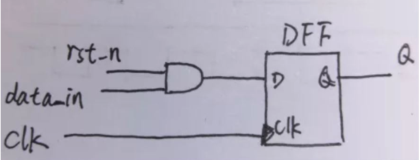 復(fù)位電路很簡(jiǎn)單，但卻有很多門道