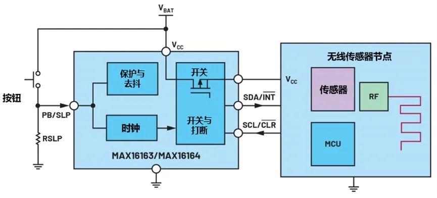 讓IoT傳感器節(jié)點(diǎn)更省電：一種新方案，令電池壽命延長(zhǎng)20%！