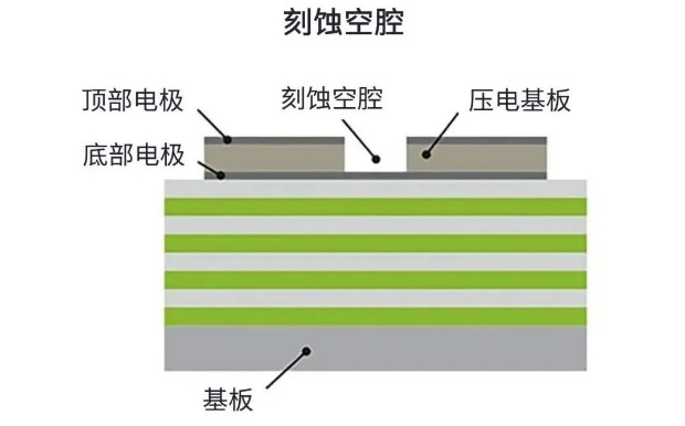 用于5G的射頻濾波器、其制造挑戰(zhàn)和解決方案