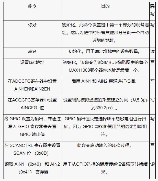 測量電池管理系統(tǒng)中的多個溫度，并節(jié)省電力
