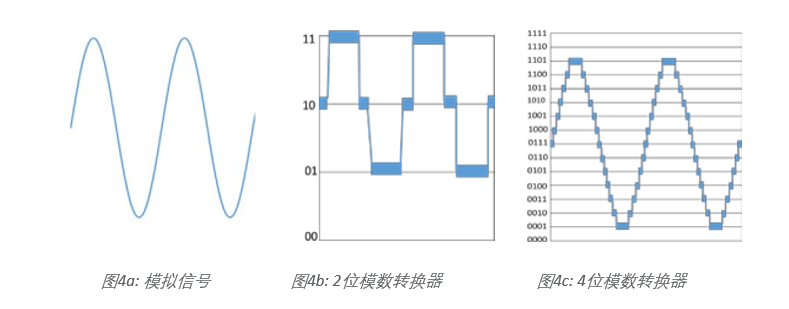 示波器12bit“芯”趨勢(shì)，如何實(shí)現(xiàn)更高測(cè)量精度？