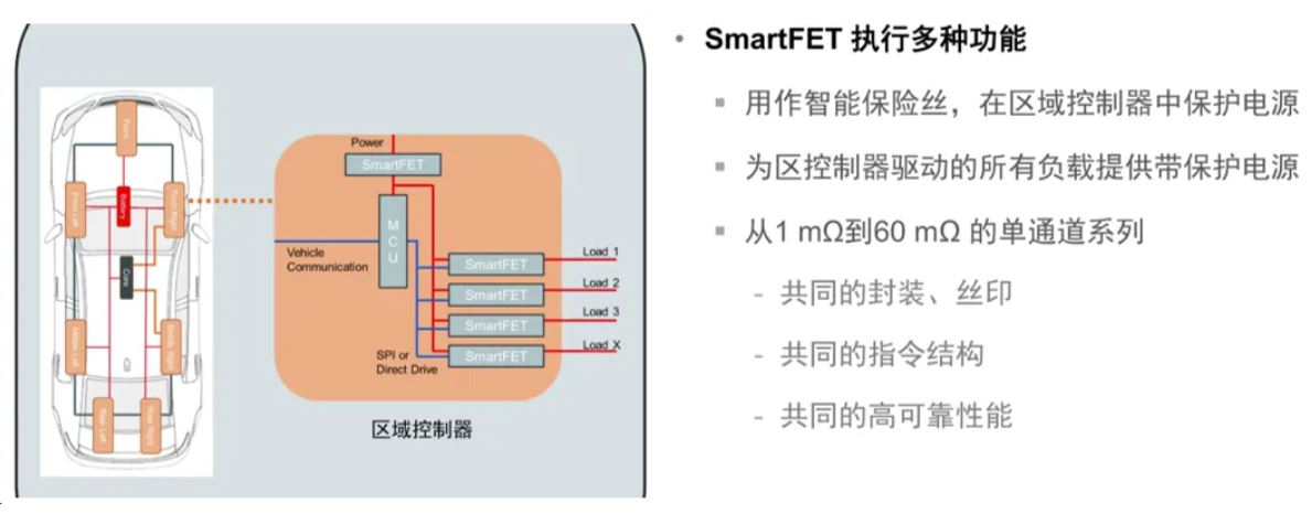 汽車區(qū)域控制器架構(gòu)趨勢(shì)下，這三類的典型電路設(shè)計(jì)正在改變