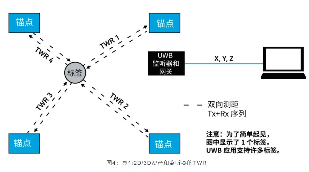 『這個知識不太冷』如何為你的應用選擇UWB的拓撲結構？