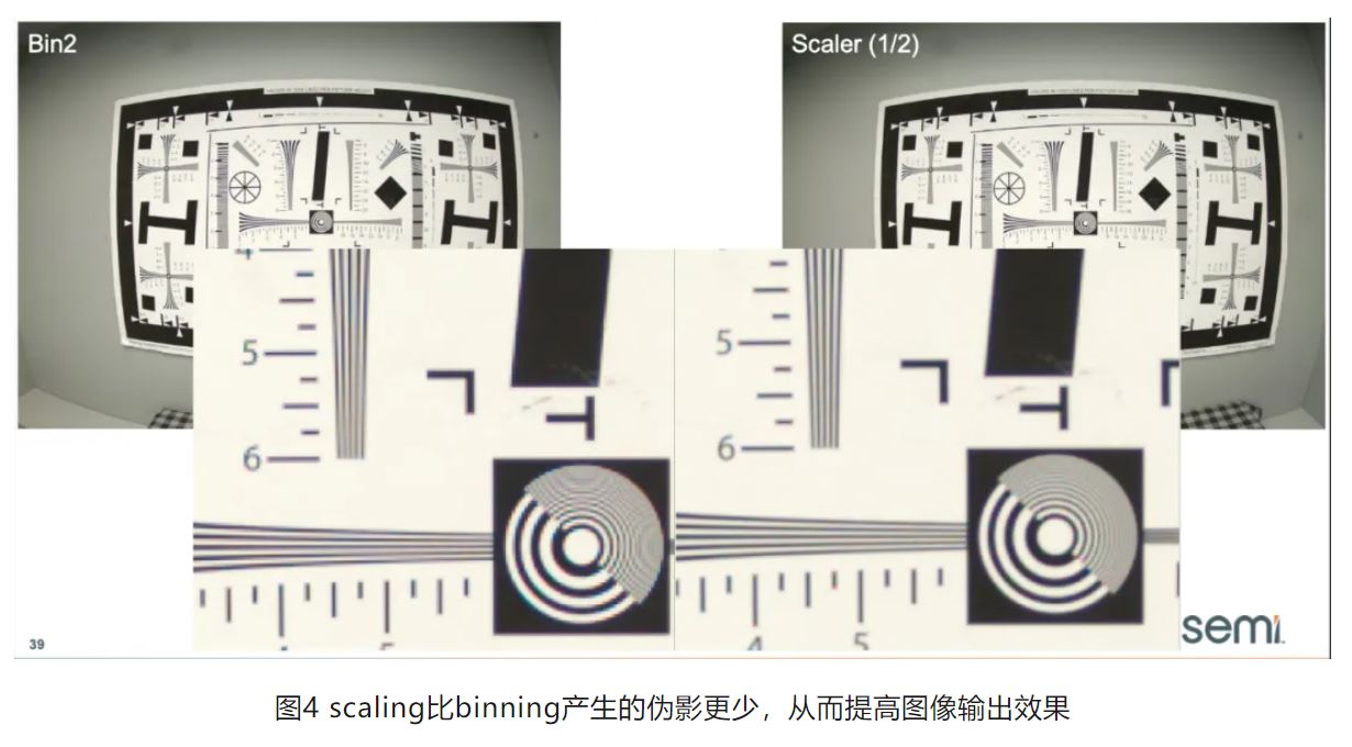 高分辨率低功耗圖像傳感器，工業(yè)5.0進(jìn)階應(yīng)用必備
