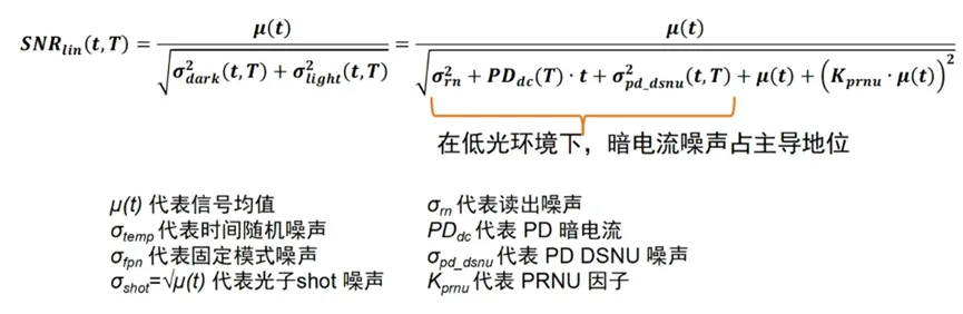 邊界工況推動(dòng)下，汽車圖像傳感器的四大發(fā)展方向