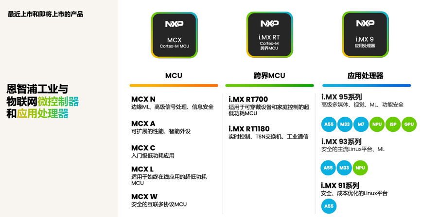 工業(yè)物聯(lián)網(wǎng)AI轉(zhuǎn)型革命下，恩智浦MCU/MPU如何幫助中國客戶更“AI”