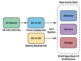  圖3.輕度混合動力電動汽車中48 V與12 V之間的電氣隔離3  安全是所有電氣系統(tǒng)的重中之重。雖然48 V電源電壓不是特別高，但也必須配備足夠的安全預防措施，例如電路保護、隔離柵和接地，以避免與電氣故障相關(guān)的風險。48 V和12 V系統(tǒng)應(yīng)用就使用了隔離柵來實現(xiàn)電氣隔離，如圖3所示。BBU模塊Modbus?通信方法借助ADM2561E在BBU模塊與BBU架之間建立隔離通信。  通信協(xié)議