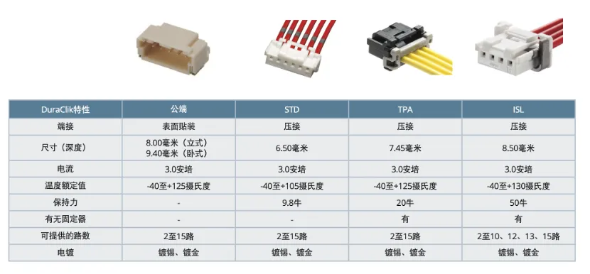 既要緊湊，又要耐用：這樣的連接器哪里找？