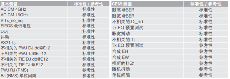 應(yīng)對(duì)一致性測(cè)試特定挑戰(zhàn)，需要可靠的PCIe 5.0 發(fā)射機(jī)驗(yàn)證