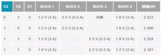如何設(shè)計汽車信息娛樂系統(tǒng)電源方案一體化高壓控制器？