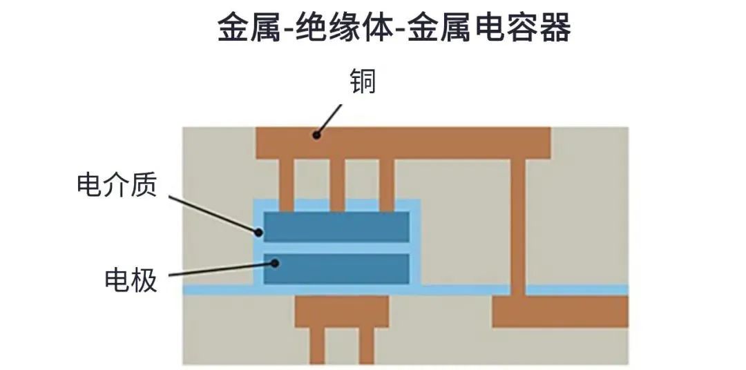 用于5G的射頻濾波器、其制造挑戰(zhàn)和解決方案