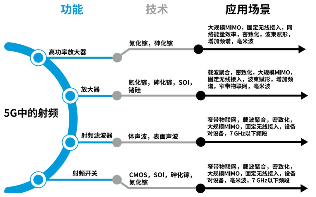 『這個知識不太冷』探索5G射頻技術(shù)(下) 『這個知識不太冷』探索5G射頻技術(shù)(下)